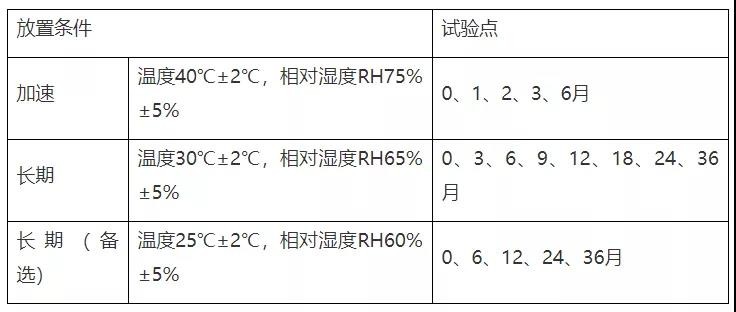 保质期测试与稳定性试验区别
