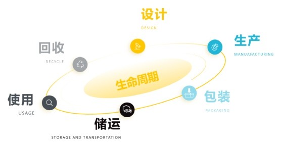 纯净美妆(Clean Beauty)禁用成分排查测试项目