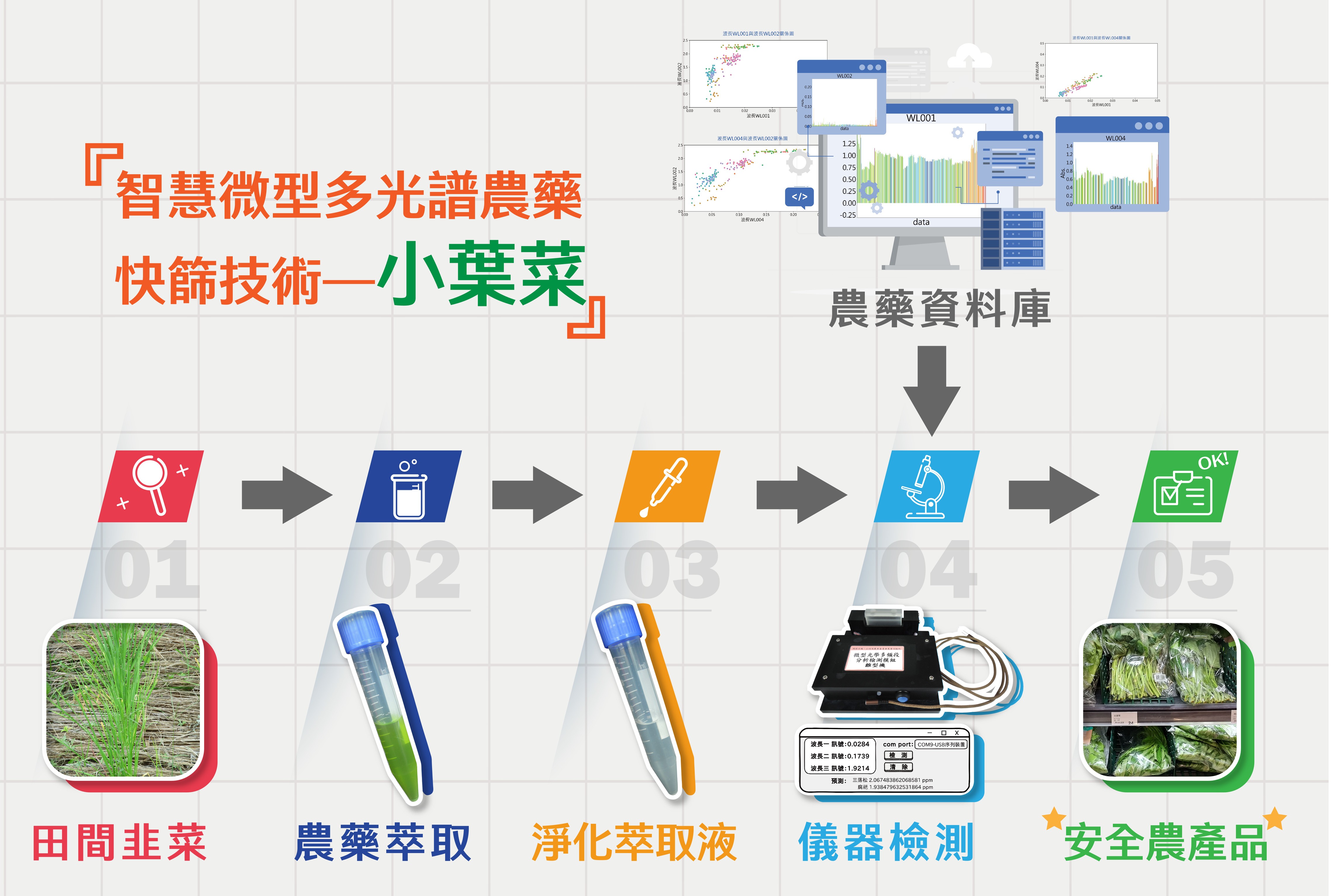 大宗农产品入库农残快速筛查验收标准