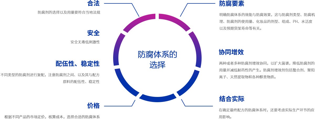 防腐体系稳定性验证