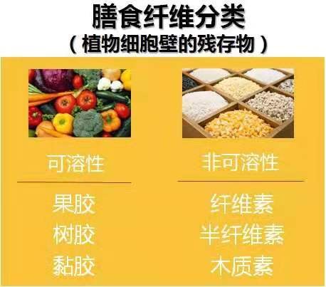 功能性糖浆膳食纤维定量检测项目