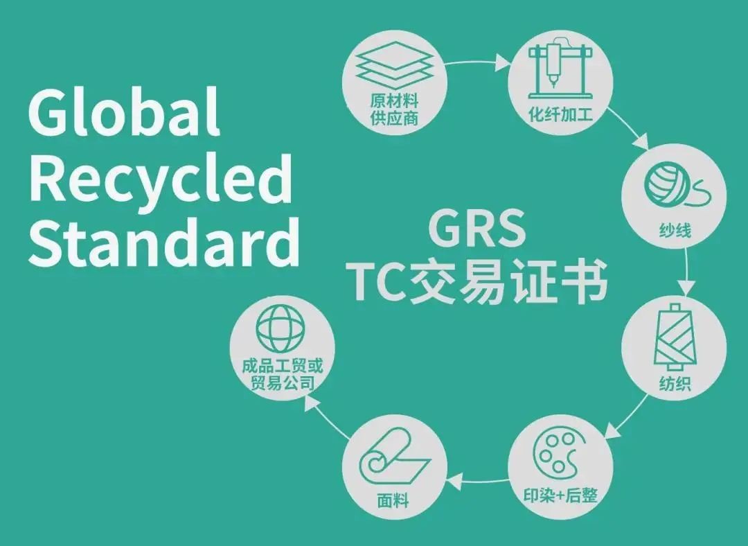 GRS再生聚酯面料TC证书测试项目