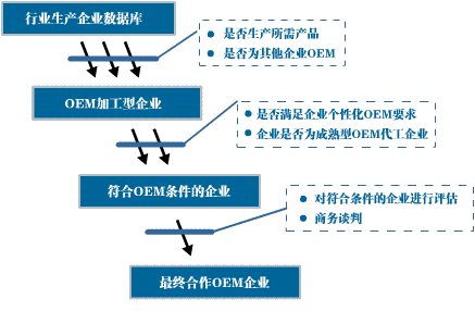 果酱OEM代工厂出厂检验出证流程