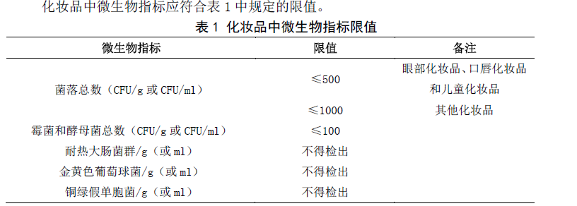 化妆品微生物检测要求
