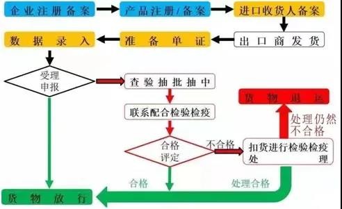 跨境化妆品检测全流程