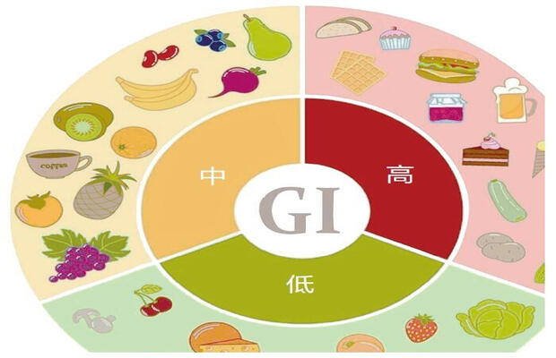 低GI食品血糖生成指数测试费用