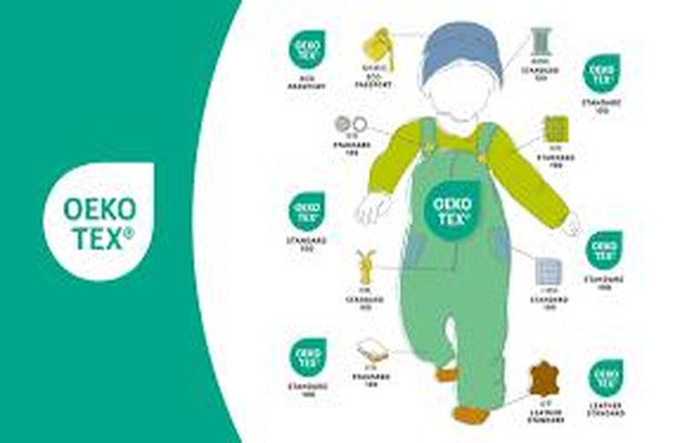 OEKO认证检测项目有哪些