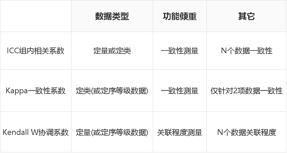 批次一致性检测方法