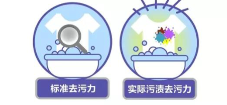 洗衣液企标制定与去污力对标测试项目
