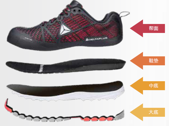 鞋材大底耐折耐磨型式检验标准