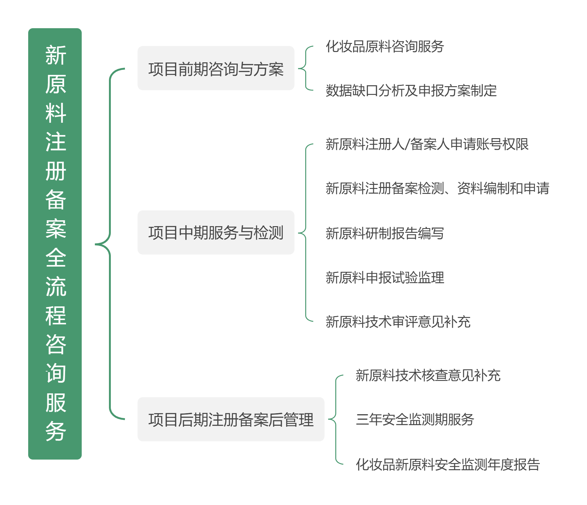 新原料备案流程详解